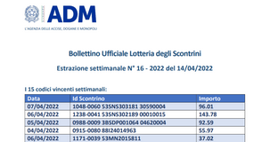Lotteria degli scontrini, estrazione del 14 aprile 2022: i biglietti vincenti