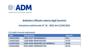Lotteria degli scontrini, estrazione settimanale del 21 aprile 2022: i biglietti vincenti