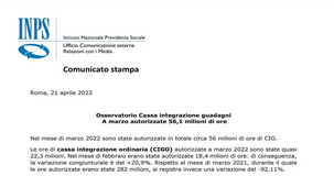 Cassa integrazione: a marzo 2022 autorizzate 56 milioni di ore, il 26 per cento per Covid
