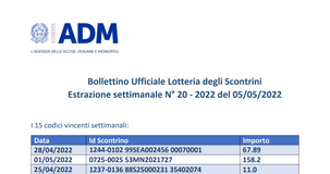 Lotteria degli scontrini, estrazione settimanale del 5 maggio 2022: i biglietti vincenti