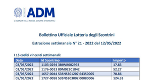 Lotteria degli scontrini, estrazione del 12 maggio 2022: i biglietti vincenti