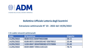 Lotteria degli scontrini, estrazione settimanale del 19 maggio 2022: i biglietti vincenti