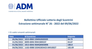 Lotteria degli scontrini, estrazione settimanale del 9 giugno 2022: i biglietti vincenti