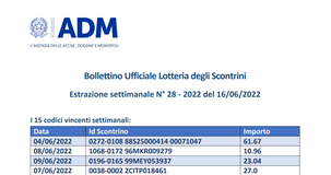 Lotteria degli scontrini, estrazione settimanale del 16 giugno 2022: i biglietti vincenti
