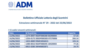Lotteria degli scontrini, estrazione settimanale del 23 giugno 2022: i biglietti vincenti