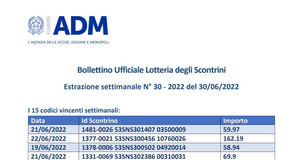 Lotteria degli scontrini, estrazione settimanale del 30 giugno 2022: i biglietti vincenti