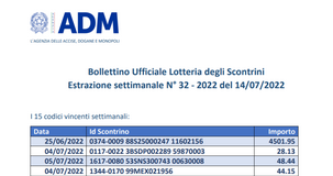 Lotteria degli scontrini, estrazione del 14 luglio 2022: i biglietti vincenti