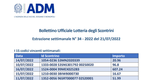 Lotteria degli scontrini, estrazione del 21 luglio 2022: i biglietti vincenti