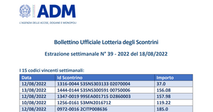 Lotteria degli scontrini, estrazione del 18 agosto 2022: i biglietti vincenti