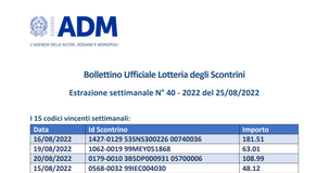 Lotteria degli scontrini, estrazione del 25 agosto 2022: i biglietti vincenti