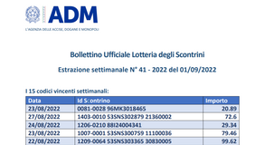 Lotteria degli scontrini, estrazione del 1° settembre 2022: i biglietti vincenti