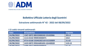 Lotteria degli scontrini, estrazione mensile e settimanale dell'8 settembre 2022: i biglietti vincenti 
