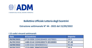 Lotteria degli scontrini, estrazione del 15 settembre 2022: i biglietti vincenti