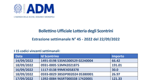 Lotteria degli scontrini, estrazione del 22 settembre 2022: i biglietti vincenti