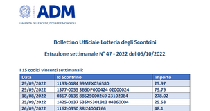 Lotteria degli scontrini, estrazione del 6 ottobre 2022: i biglietti vincenti