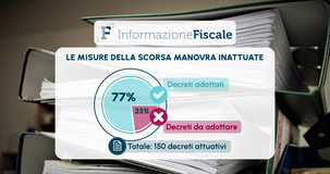 Dal Reddito di cittadinanza alle pensioni: le misure inattuate della scorsa Legge di Bilancio in eredità al prossimo Governo