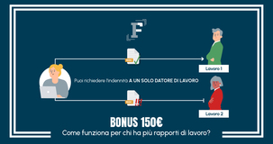 Bonus 150 euro dipendenti, come richiederlo in caso di più rapporti di lavoro? Le istruzioni INPS 