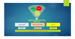 La classificazione delle operazioni IVA