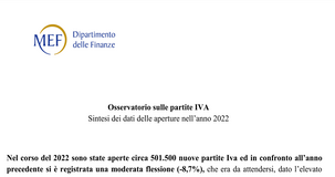 Partite IVA: aperture in calo nel 2022, stabile il numero dei forfettari 