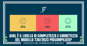 Modello 730/2023 precompilato con errori: dati non presenti o sbagliati per il 73 per cento di lettrici e lettori