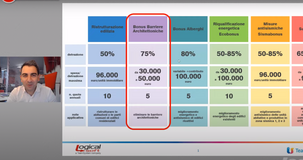 Bonus barriere al 75 per cento: si può utilizzare ancora utilizzare la cessione del credito