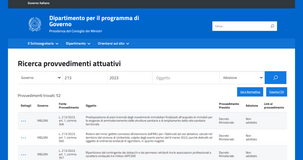 Dal bonus studenti a quello animali domestici, c'è ancora da lavorare sulla Legge di Bilancio 2024 