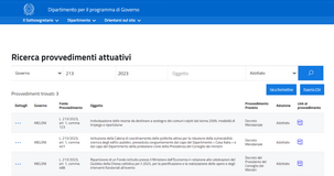 Dalla carta dedicata a te ai bonus per studenti e anziani: la Legge di Bilancio 2024 è in pausa