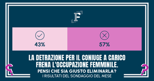 Eliminare la detrazione per il coniuge a carico per favorire l'occupazione femminile? I tempi non sono maturi