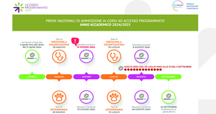 Test medicina 2024: prova il 30 luglio, pubblicata la banca dati con le domande 