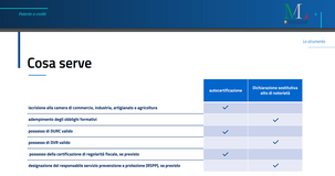 Patente a crediti in edilizia: come si richiede e quali requisiti servono?