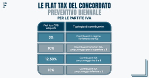 Flat tax concordato preventivo biennale con due paradossi