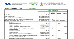 Superbonus, dati ENEA agosto 2024: lavori nei condomini al 95 per cento