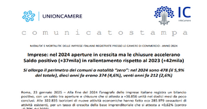 Imprese italiane: nel 2024 aprono più attività, ma aumentano i comuni a natalità “zero”