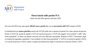 Partite IVA, si inverte la tendenza: le aperture sono in crescita 