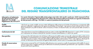 Partite IVA, istruzioni sulla comunicazione trimestrale per il regime transfrontaliero