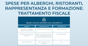 Spese alberghi e ristoranti 2025: detraibilità IVA e deducibilità costo