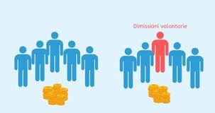 Reddito di cittadinanza e dimissioni volontarie: si ha diritto all'assegno? 