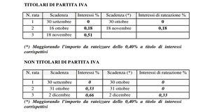 Versamenti imposte 2019 con proroga: ecco le scadenze per il pagamento a rate