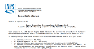 Bonus Sud 2019: in due settimane accettate più di 38 mila domande