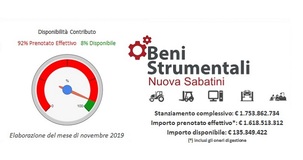 Nuova Sabatini 2020: le agevolazioni per le imprese sui beni strumentali