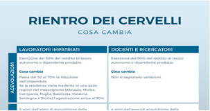 “Rientro dei cervelli” e cambio residenza: analisi di un caso pratico
