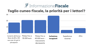Taglio cuneo fiscale, la priorità per i lettori? Gli incapienti, esclusi insieme ai pensionati