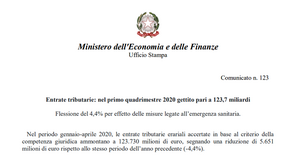 Decreto Liquidità e non solo: meno 4,4 % per le entrate tributarie