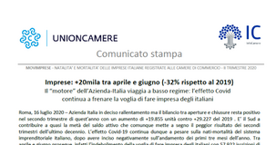 Dati Unioncamere, 20 mila imprese in più tra aprile e giugno, con un calo del 32%