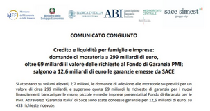 Fondo garanzia PMI, domande di liquidità per 69 miliardi di euro