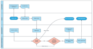 Le fasi del project management