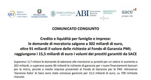 Liquidità imprese, dati MEF: domande di moratorie per 302 miliardi di euro