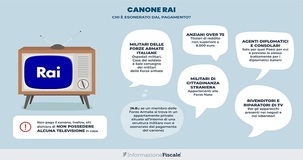 Canone Rai 2021: esenzioni e scadenza per fare domanda
