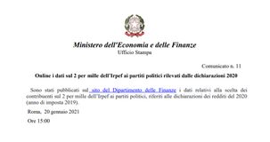 2 per mille Irpef ai partiti politici: le somme sfiorano i 19 milioni di euro nel 2020