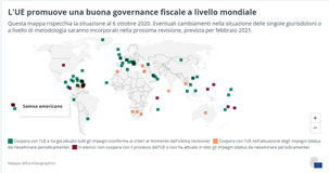 Paesi black list, alle porte una riforma UE: nuovi criteri per definire un paradiso fiscale